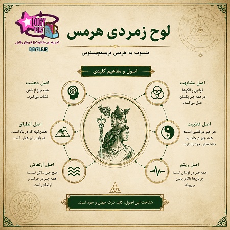 لوح هرمس