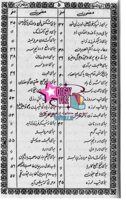 دانلود کتاب شفاء الاسقام و الاحزان | اثر مولانا محمد عمر سربازی PDF